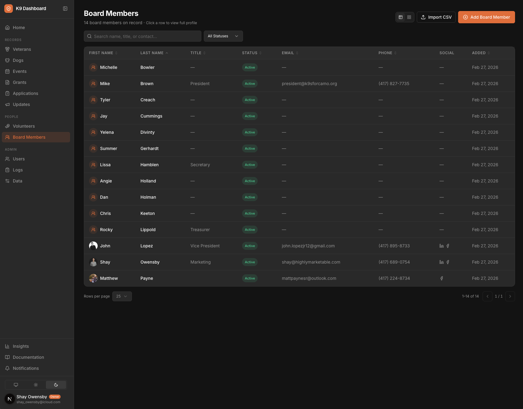 K9 Dashboard — Board members directory showing 14 members with titles, contact info, and social links