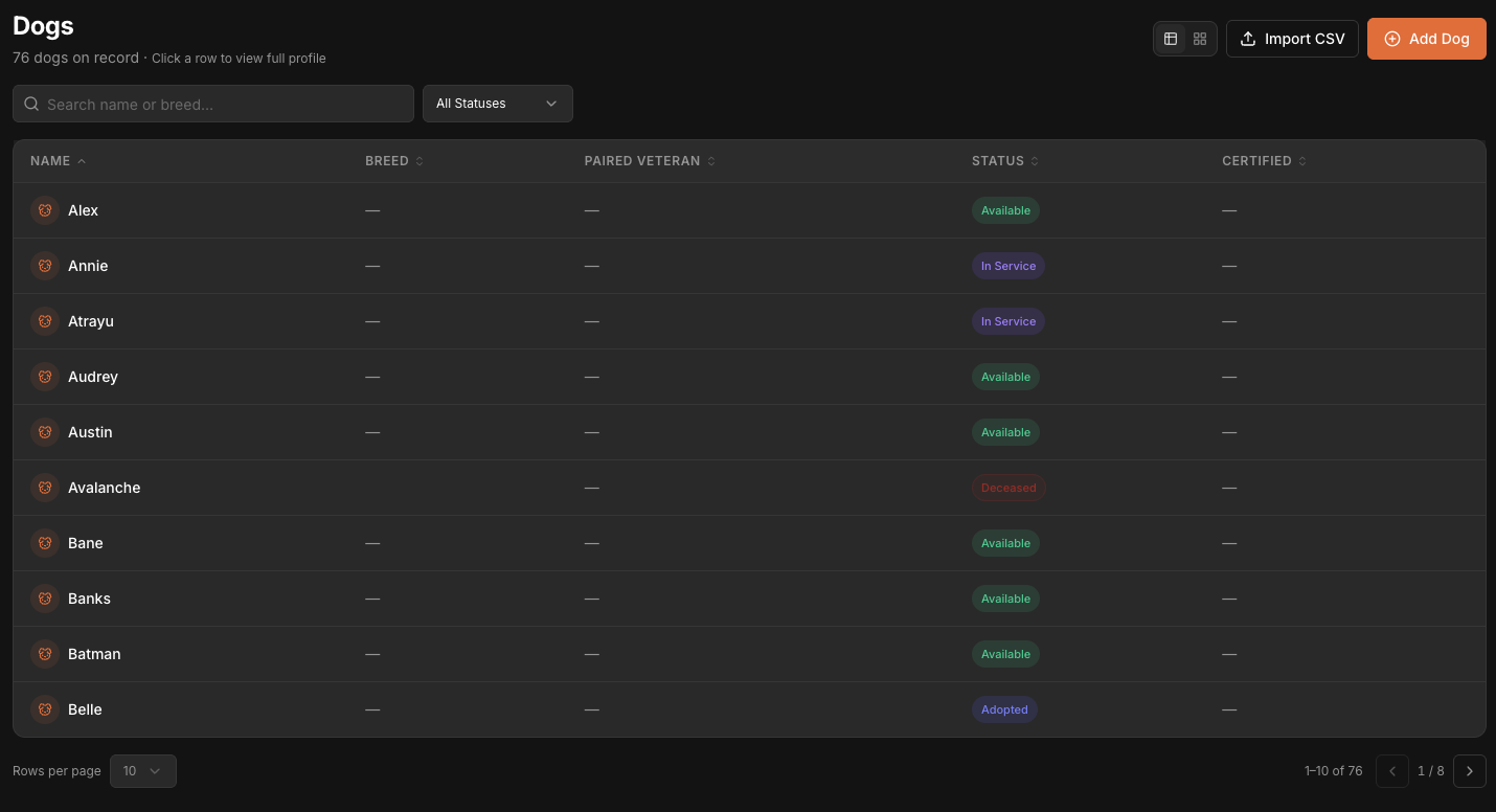 K9 Dashboard — Dogs registry showing 76 dogs with status tracking, breed info, and veteran pairing status